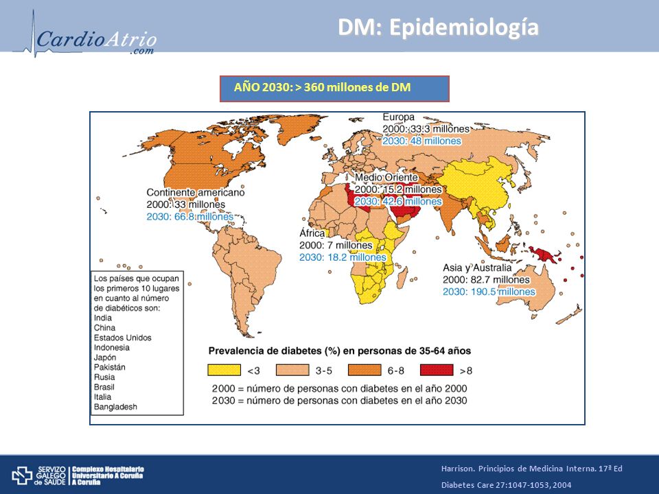 incidencia de diabetes mellitus en australia